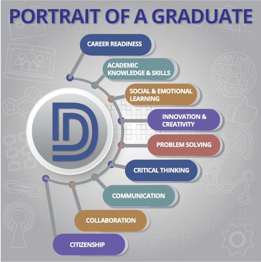Portrait of a Graduate