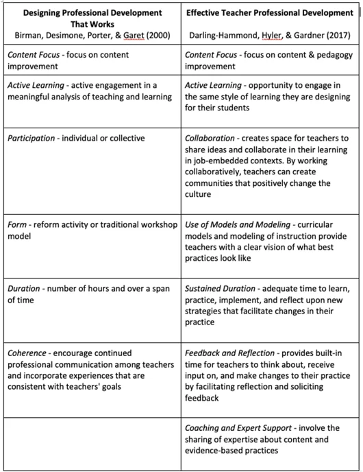 Figure 1-1