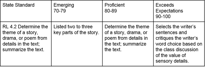 PBL Rubrics 