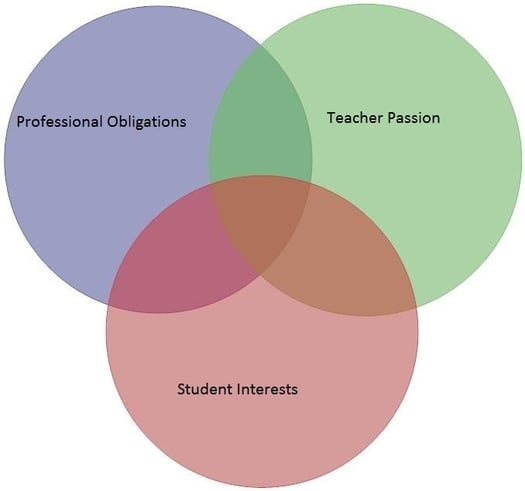 education technology