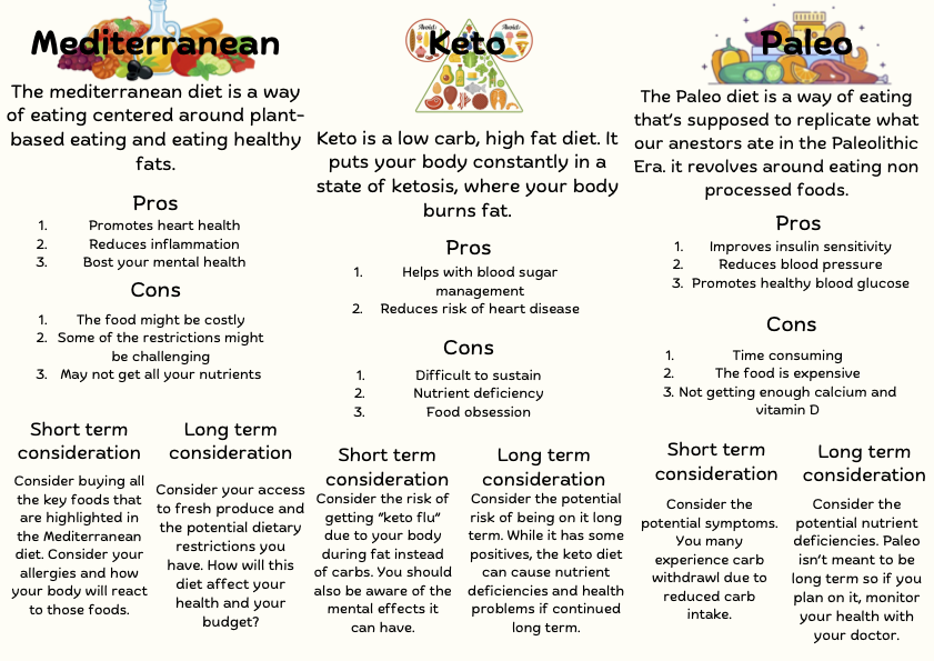 Nutrition Graph
